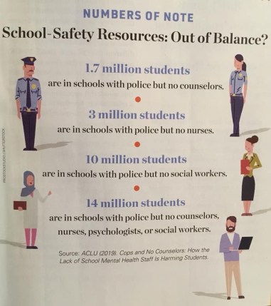 National statistics from the ACLU.